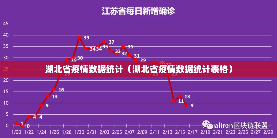 湖北省疫情数据统计（湖北省疫情数据统计表格）