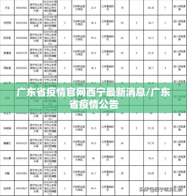 广东省疫情官网西宁最新消息/广东省疫情公告