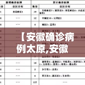 【安徽确诊病例太原,安徽确诊病历详情】