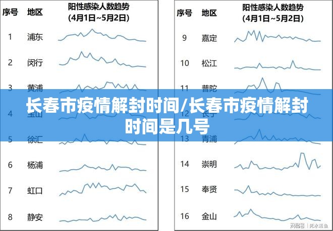 长春市疫情解封时间/长春市疫情解封时间是几号