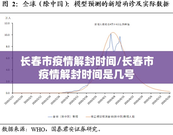 长春市疫情解封时间/长春市疫情解封时间是几号