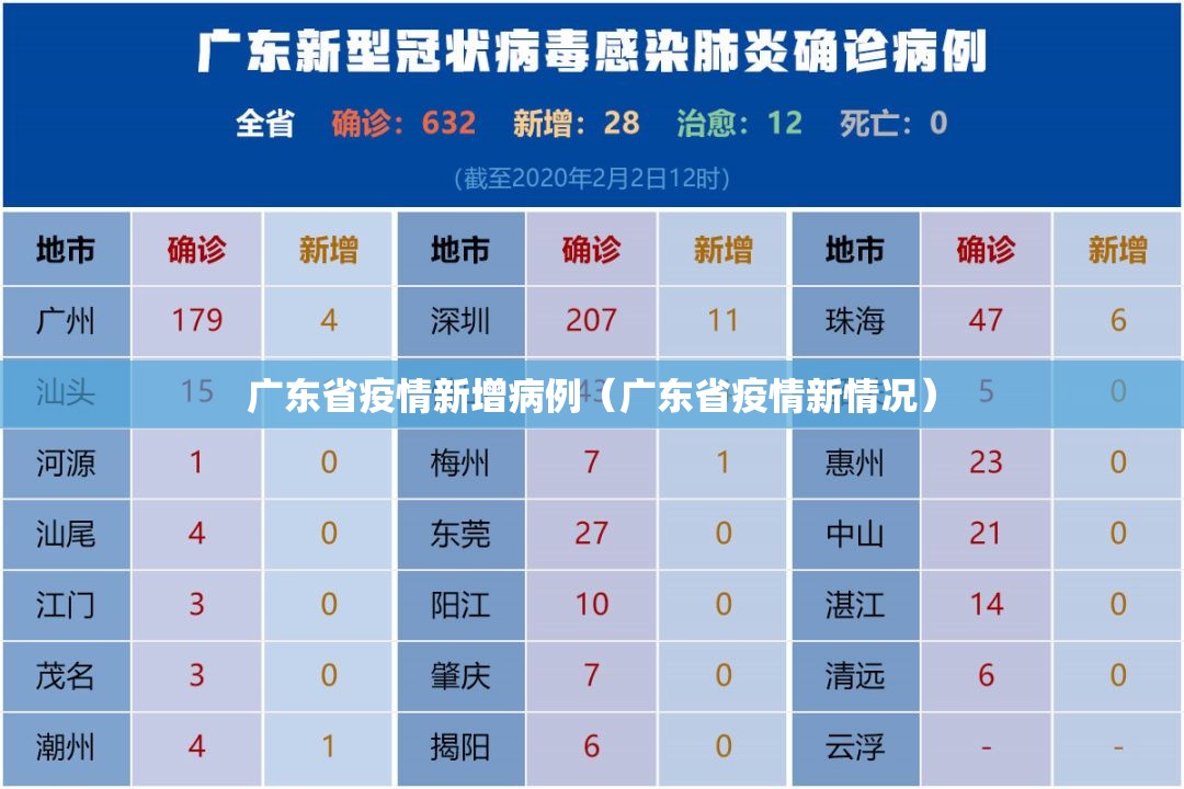 广东省疫情新增病例（广东省疫情新情况）