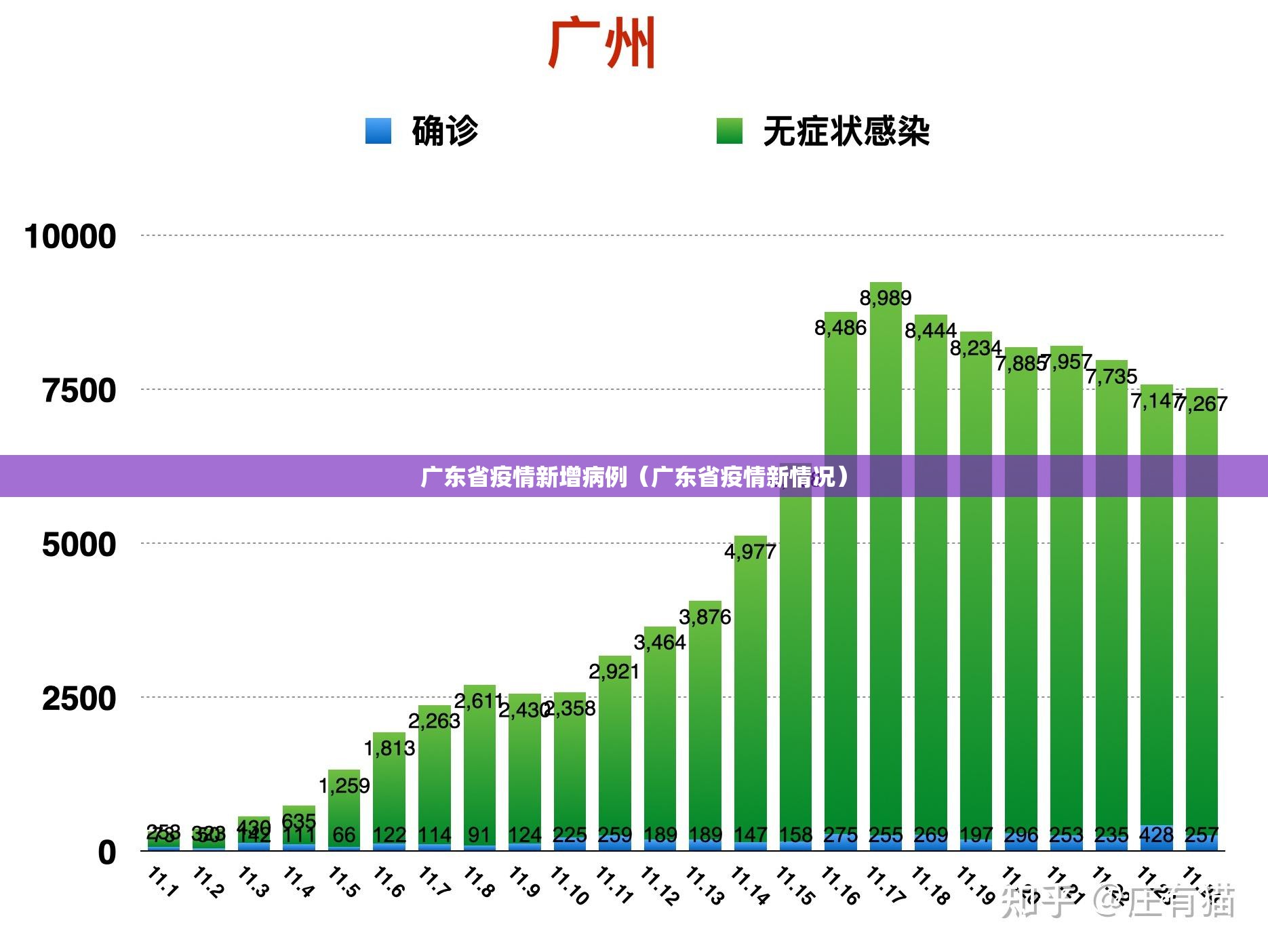 广东省疫情新增病例（广东省疫情新情况）
