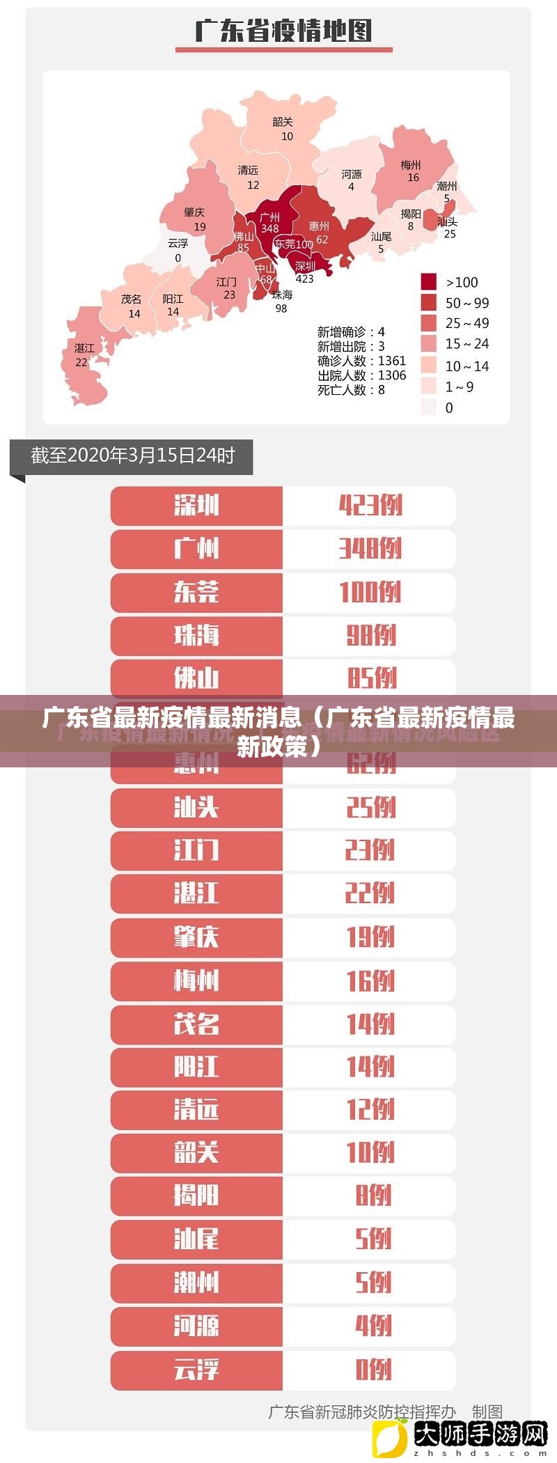 广东省最新疫情最新消息（广东省最新疫情最新政策）