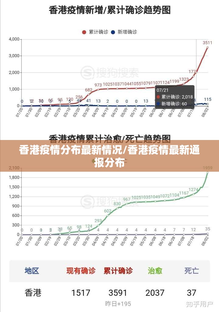 香港疫情分布最新情况/香港疫情最新通报分布