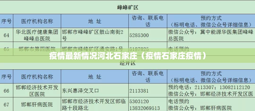 疫情最新情况河北石家庄（疫情石家庄疫情）