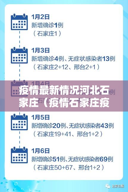 疫情最新情况河北石家庄（疫情石家庄疫情）