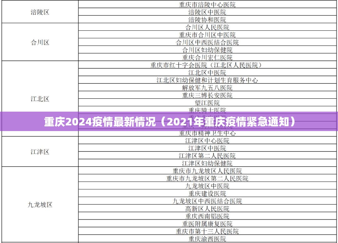 重庆2024疫情最新情况（2021年重庆疫情紧急通知）