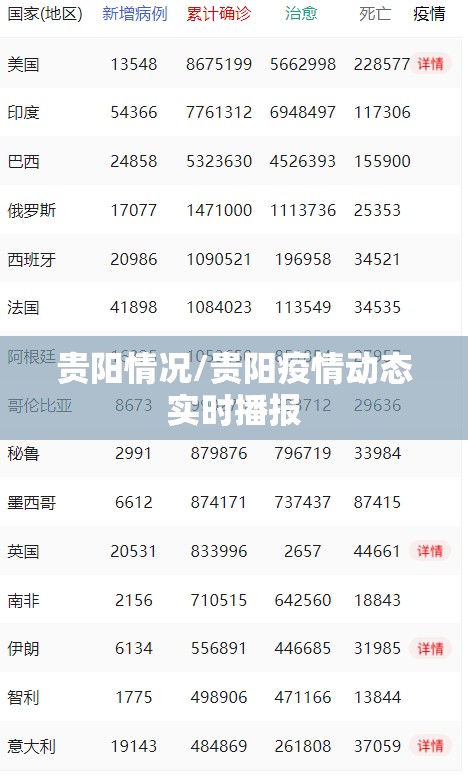 贵阳情况/贵阳疫情动态实时播报