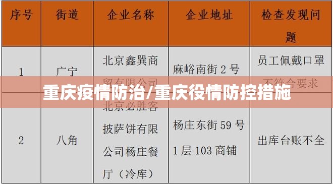 重庆疫情防治/重庆役情防控措施