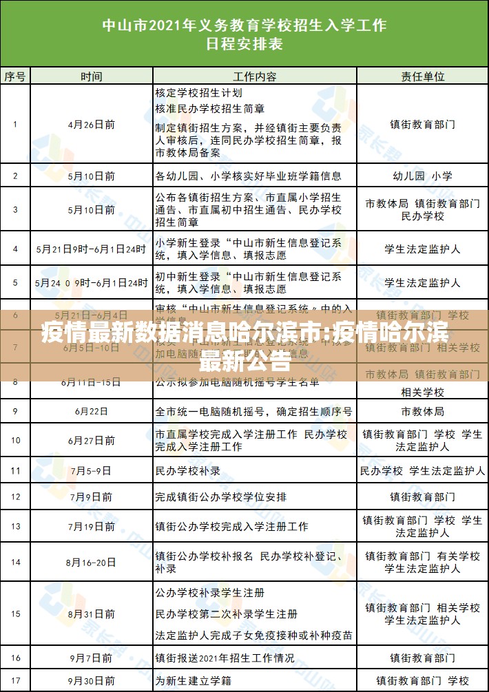 疫情最新数据消息哈尔滨市:疫情哈尔滨最新公告