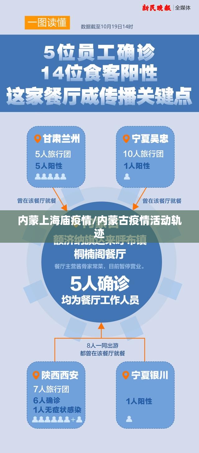 内蒙上海庙疫情/内蒙古疫情活动轨迹