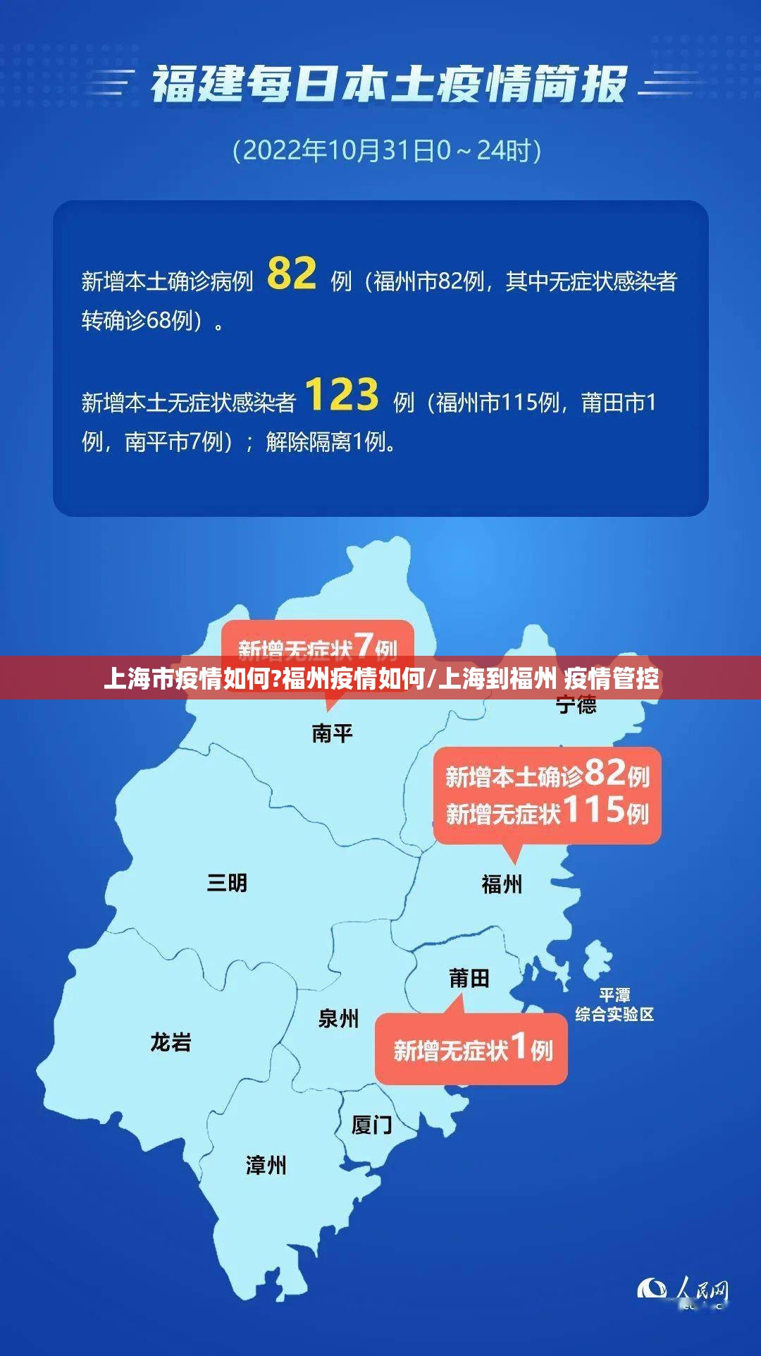 上海市疫情如何?福州疫情如何/上海到福州 疫情管控