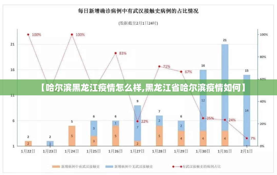 【哈尔滨黑龙江疫情怎么样,黑龙江省哈尔滨疫情如何】