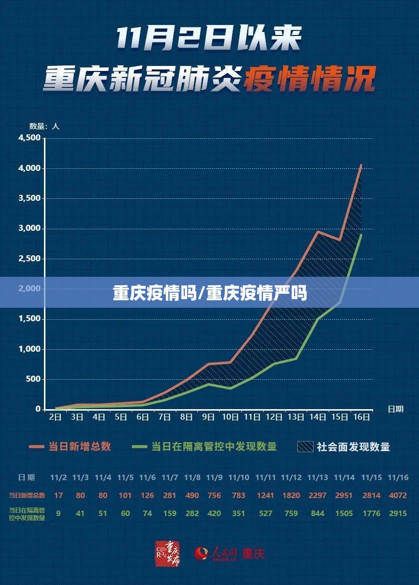 重庆疫情吗/重庆疫情严吗