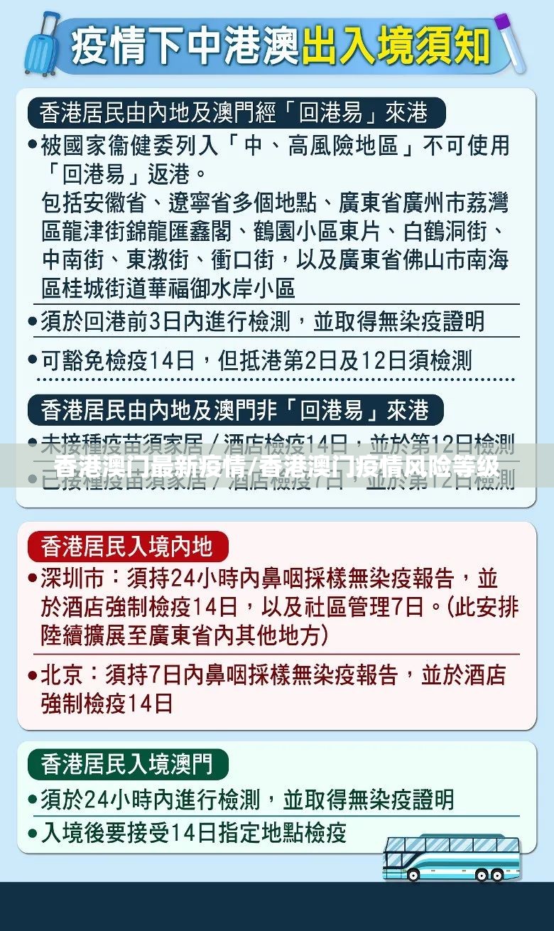 香港澳门最新疫情/香港澳门疫情风险等级