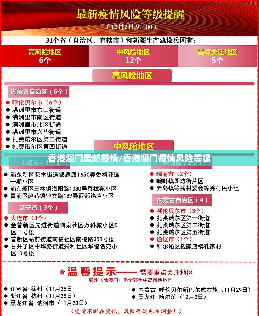 香港澳门最新疫情/香港澳门疫情风险等级