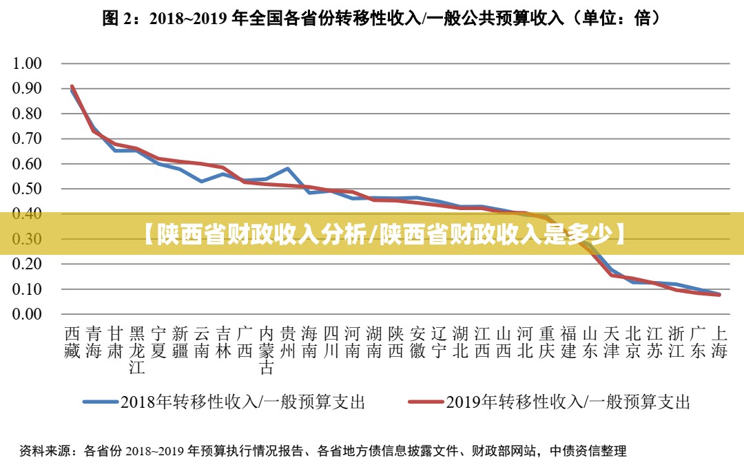 【陕西省财政收入分析/陕西省财政收入是多少】