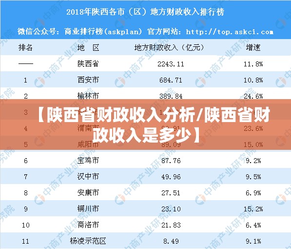 【陕西省财政收入分析/陕西省财政收入是多少】