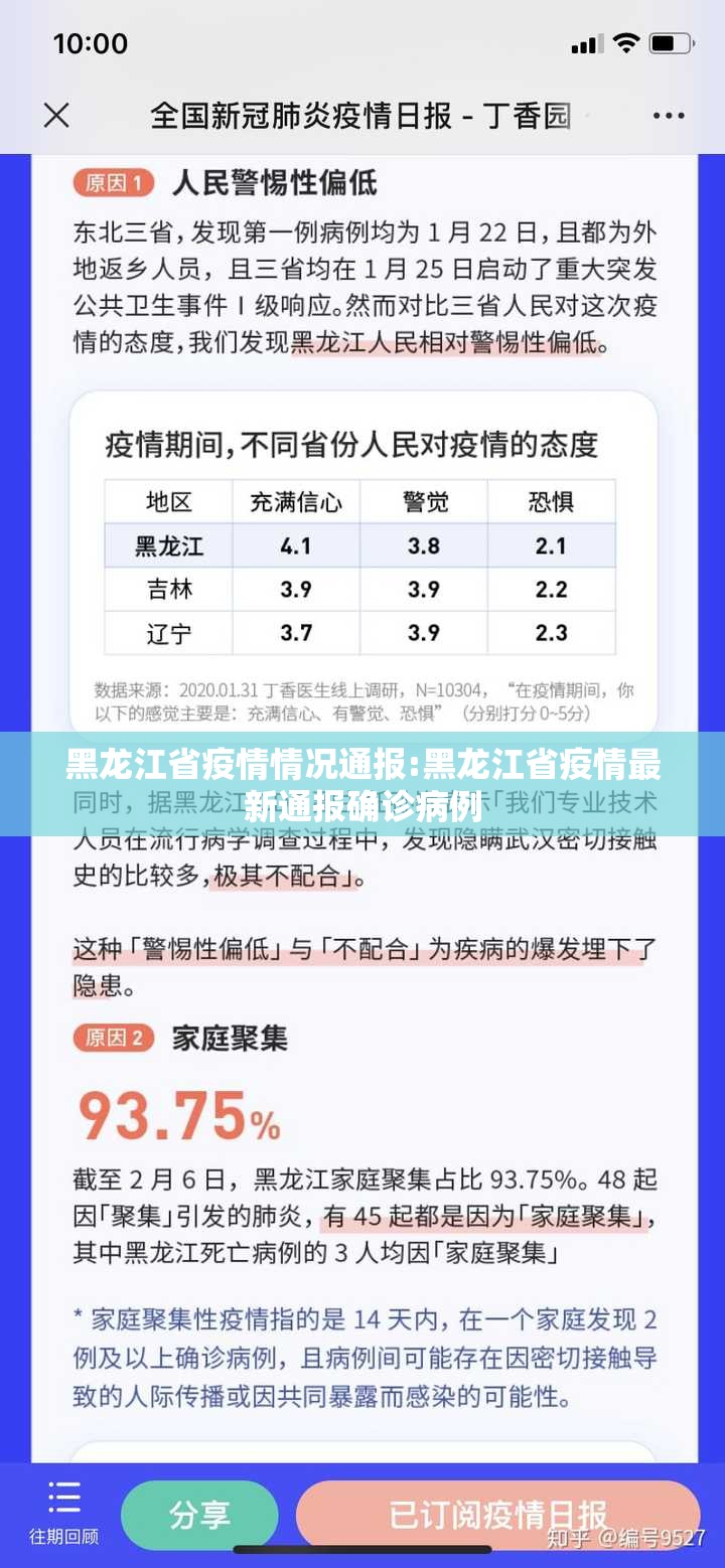 黑龙江省疫情情况通报:黑龙江省疫情最新通报确诊病例