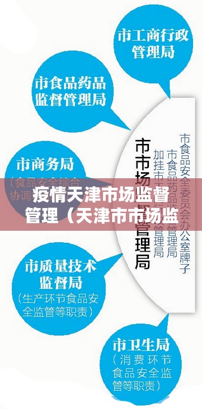 疫情天津市场监督管理（天津市市场监管电话）