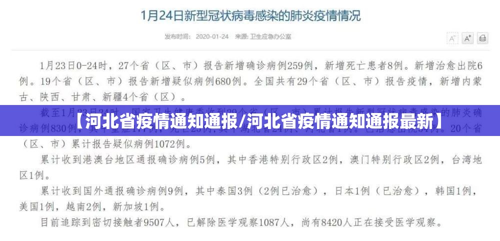 【河北省疫情通知通报/河北省疫情通知通报最新】