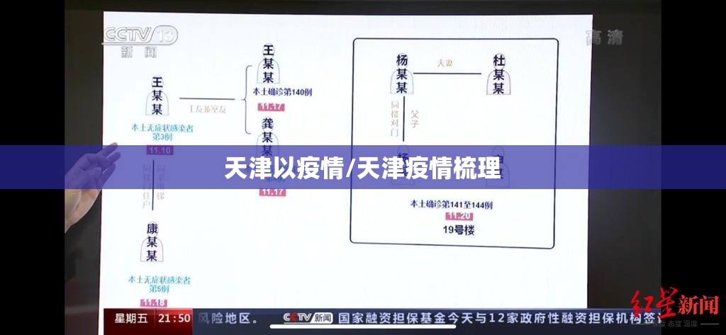 天津以疫情/天津疫情梳理