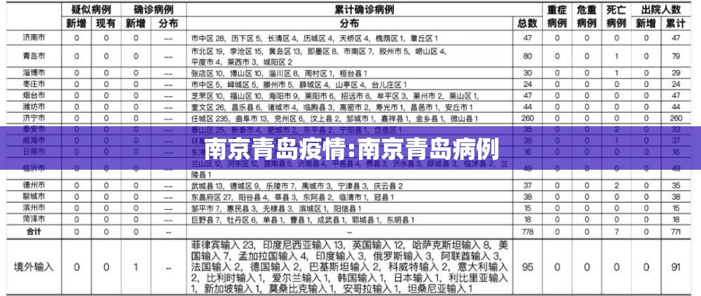 南京青岛疫情:南京青岛病例