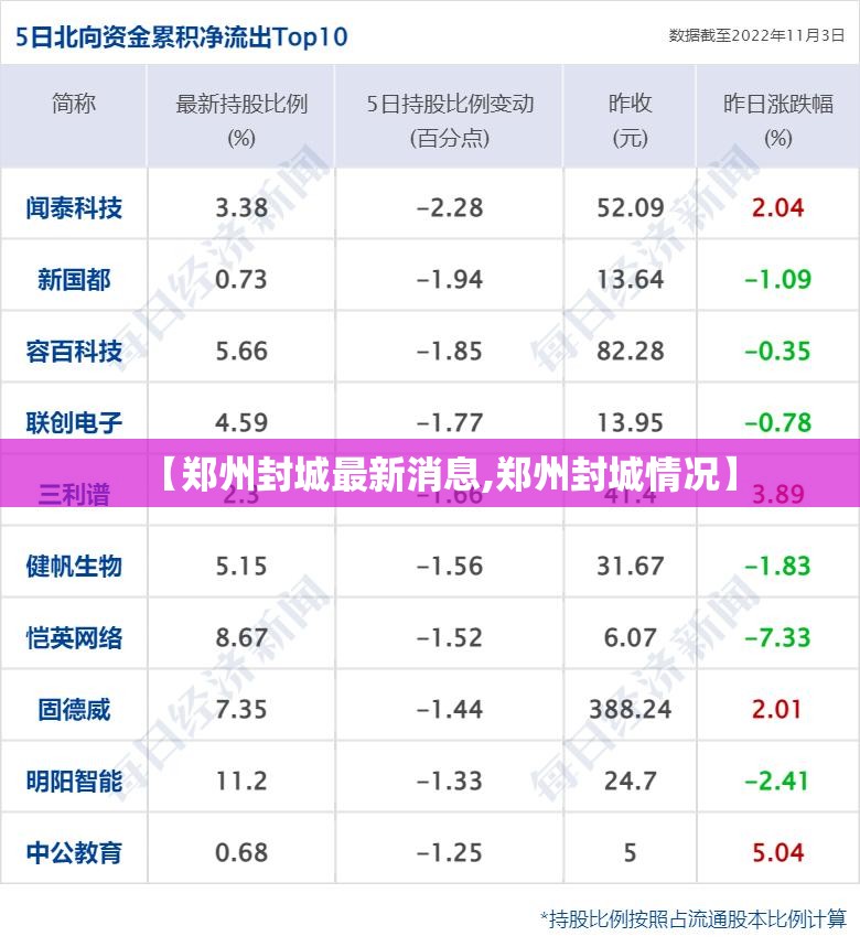 【郑州封城最新消息,郑州封城情况】