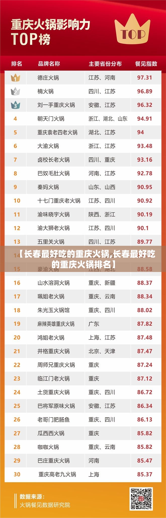 【长春最好吃的重庆火锅,长春最好吃的重庆火锅排名】