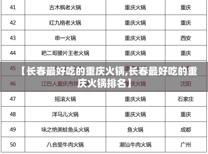 【长春最好吃的重庆火锅,长春最好吃的重庆火锅排名】