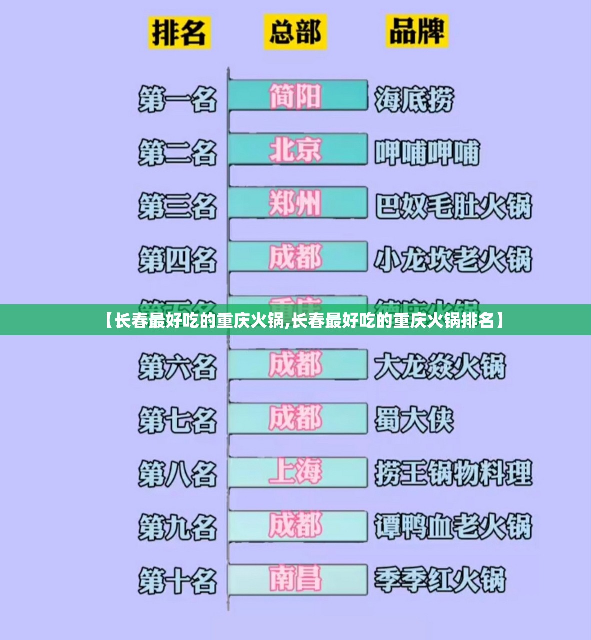 【长春最好吃的重庆火锅,长春最好吃的重庆火锅排名】