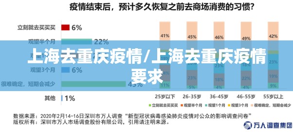 上海去重庆疫情/上海去重庆疫情要求