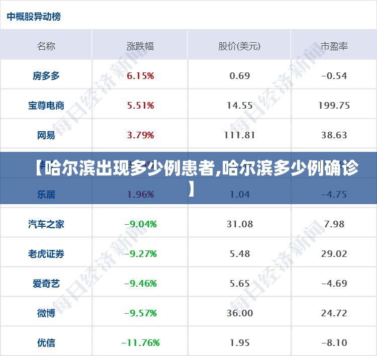 【哈尔滨出现多少例患者,哈尔滨多少例确诊】