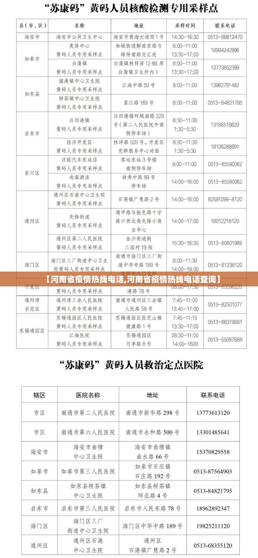 【河南省疫情热线电话,河南省疫情热线电话查询】