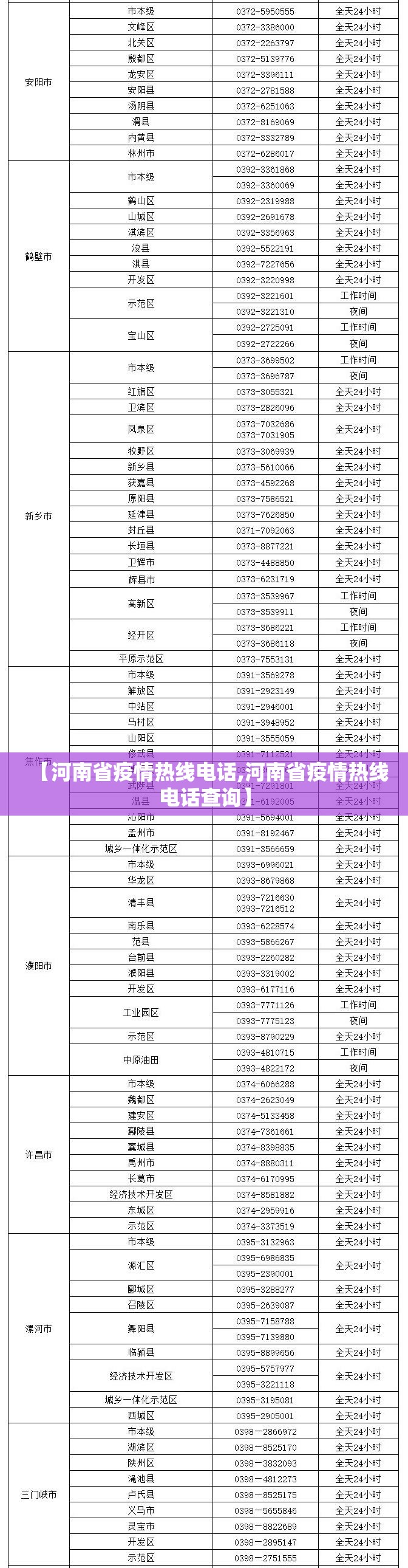 【河南省疫情热线电话,河南省疫情热线电话查询】
