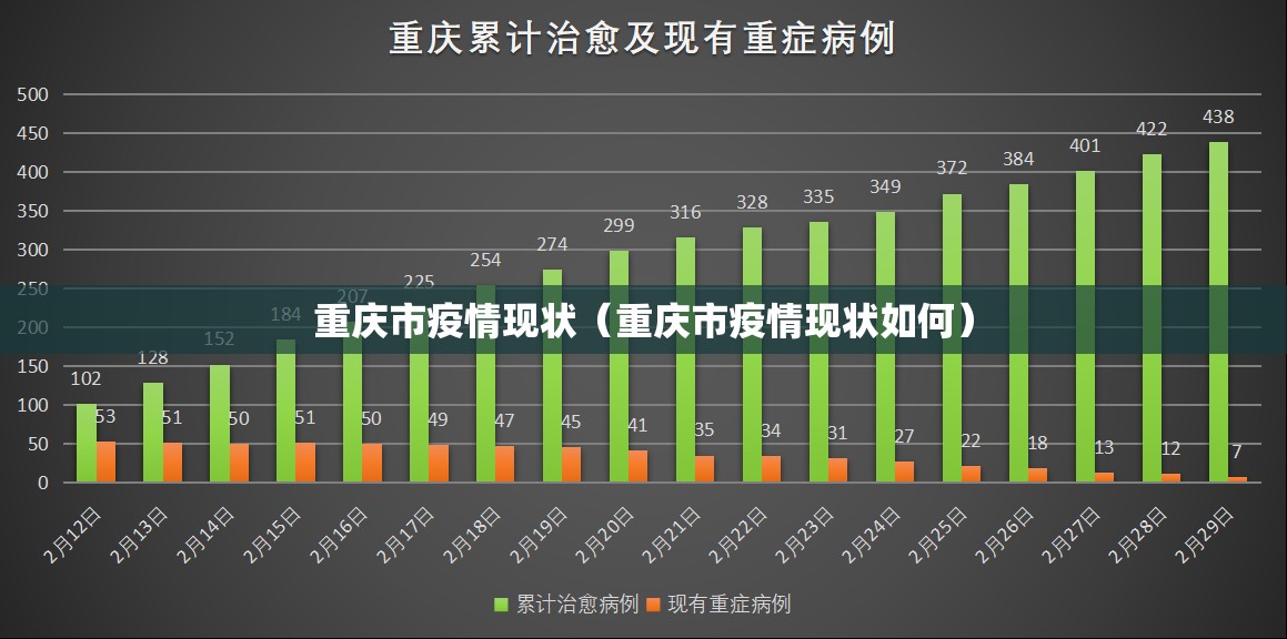 重庆市疫情现状（重庆市疫情现状如何）
