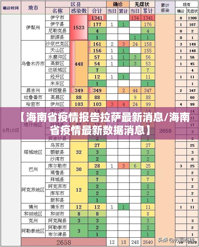 【海南省疫情报告拉萨最新消息/海南省疫情最新数据消息】