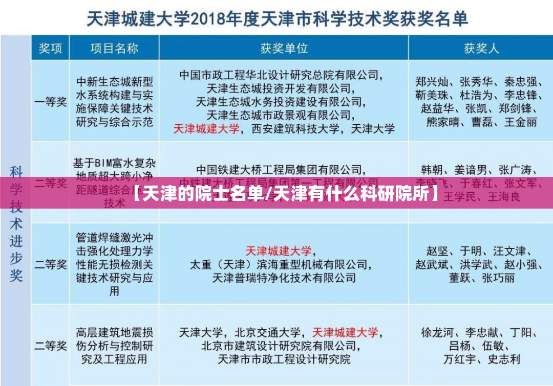 【天津的院士名单/天津有什么科研院所】