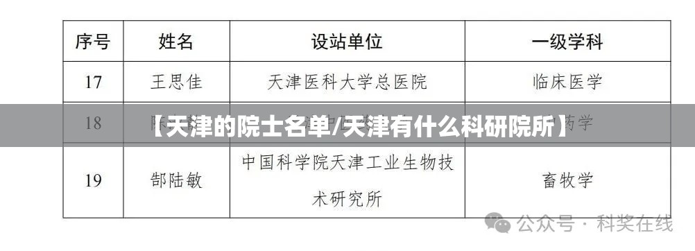 【天津的院士名单/天津有什么科研院所】