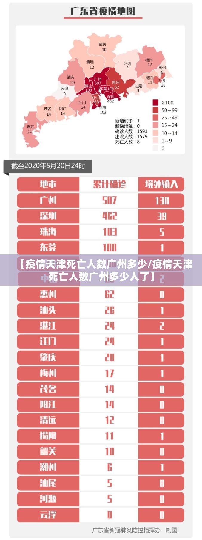 【疫情天津死亡人数广州多少/疫情天津死亡人数广州多少人了】