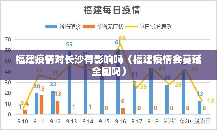 福建疫情对长沙有影响吗（福建疫情会蔓延全国吗）