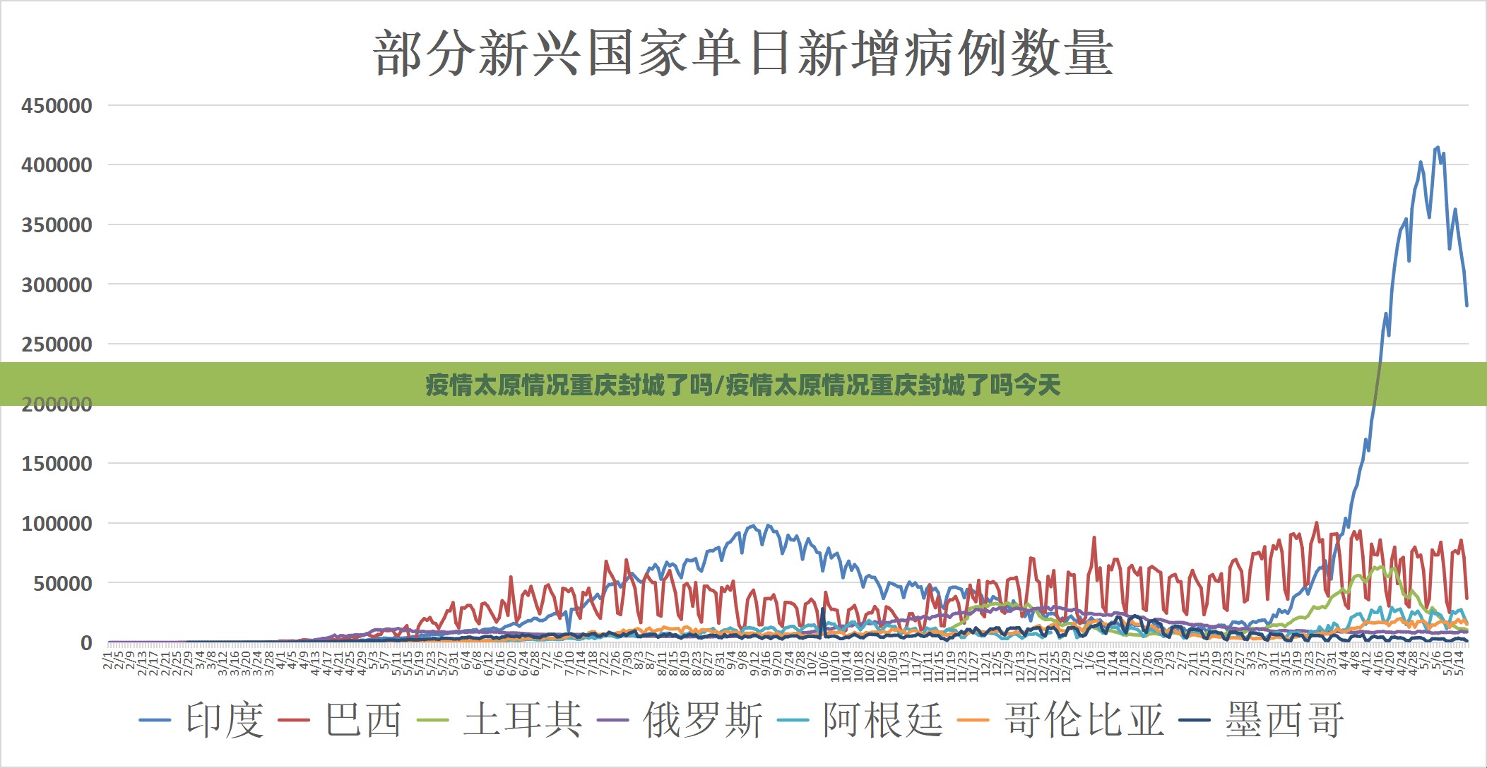 疫情太原情况重庆封城了吗/疫情太原情况重庆封城了吗今天