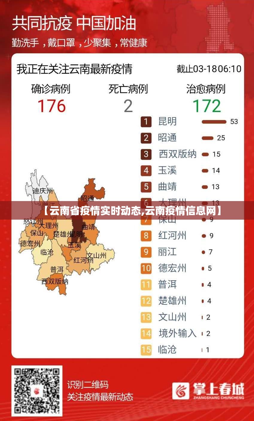 【云南省疫情实时动态,云南疫情信息网】