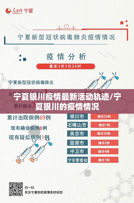 宁夏银川疫情最新活动轨迹/宁夏银川的疫情情况