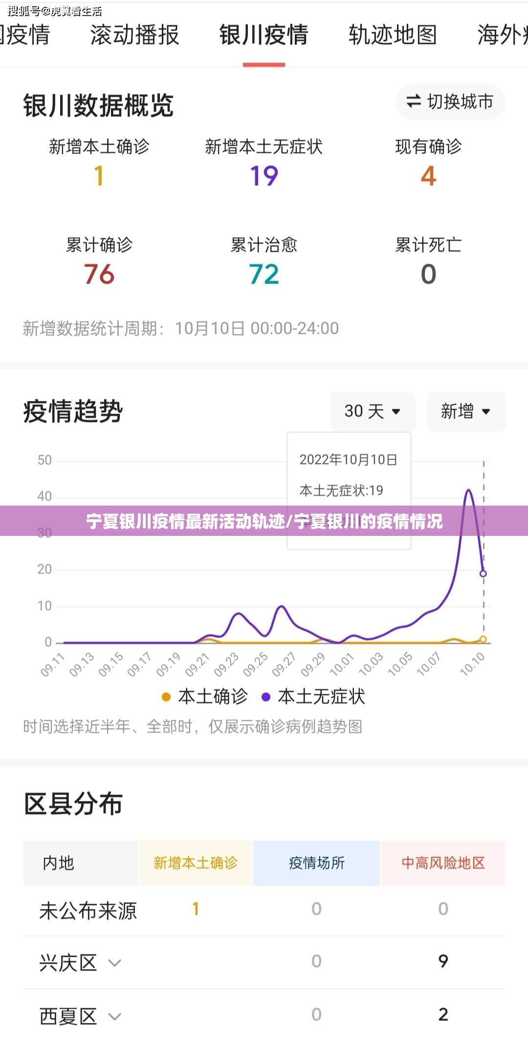 宁夏银川疫情最新活动轨迹/宁夏银川的疫情情况