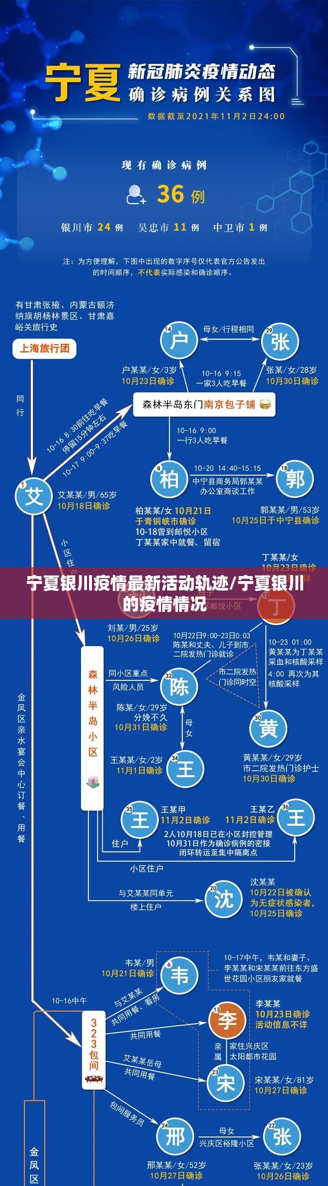 宁夏银川疫情最新活动轨迹/宁夏银川的疫情情况