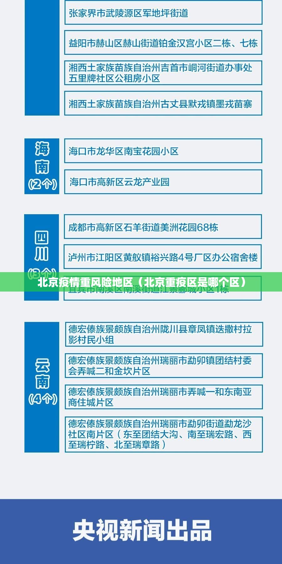 北京疫情重风险地区（北京重疫区是哪个区）