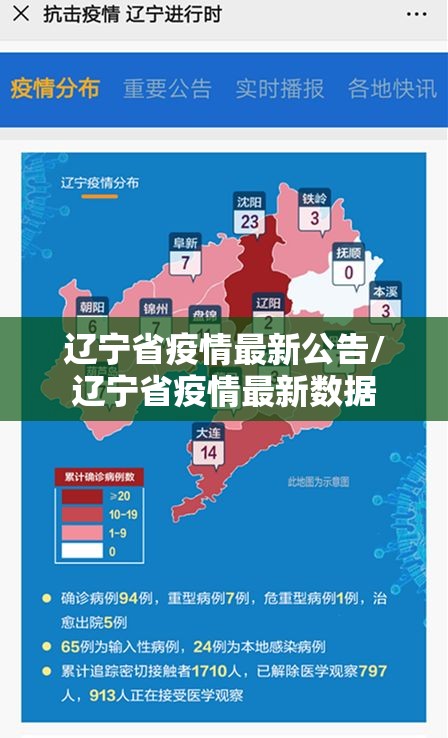 辽宁省疫情最新公告/辽宁省疫情最新数据