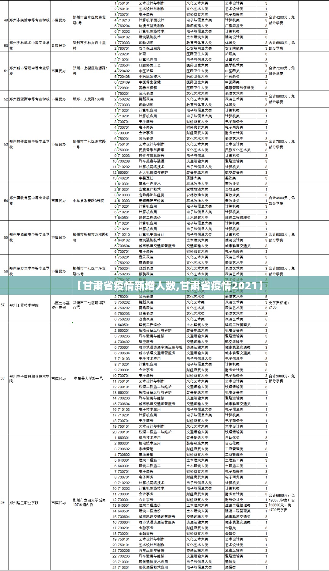 【甘肃省疫情新增人数,甘肃省疫情2021】
